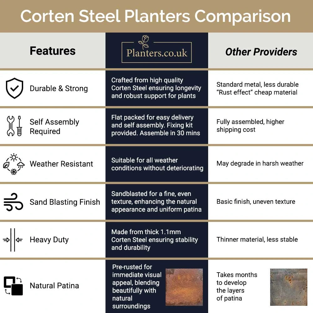 Pre-Rusted Corten Steel Straight Edge Tall Trough Planter