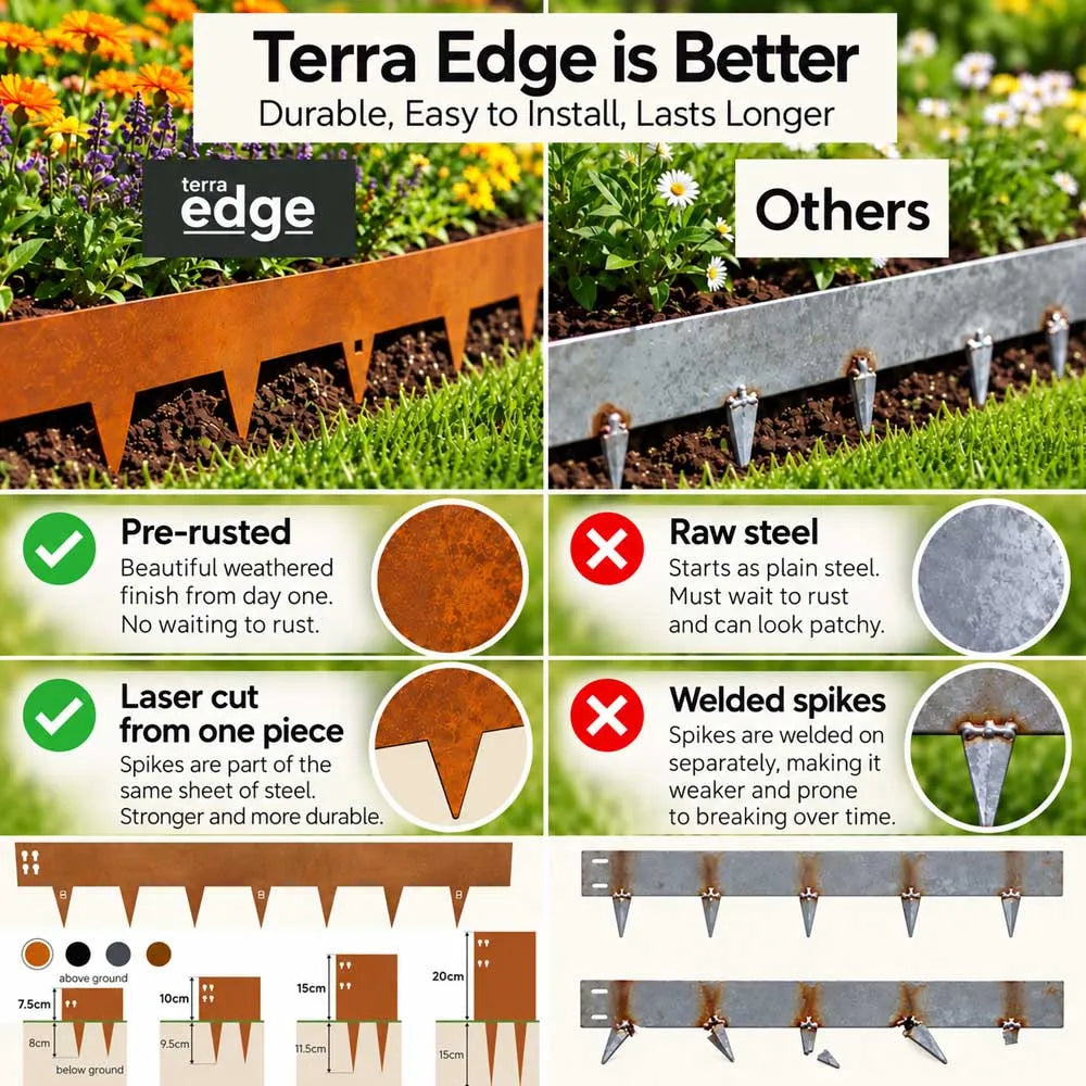 #7.5cm
#10cm
#15cm
#20cm
#Corten Steel
#5 Pieces
#Single Piece